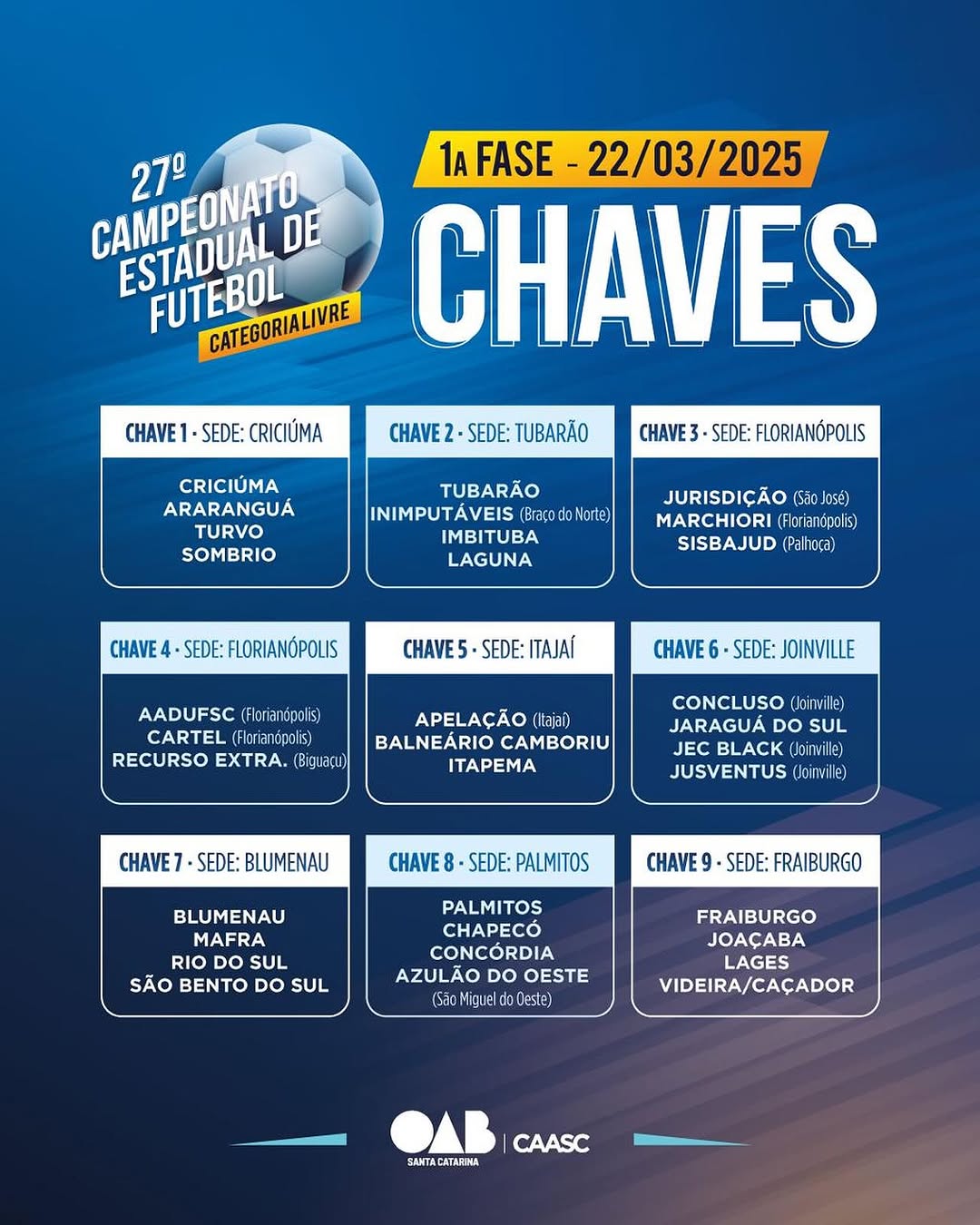 BLUMENAU SEDIARÁ ETAPA DO CAMPEONATO ESTADUAL DE FUTEBOL